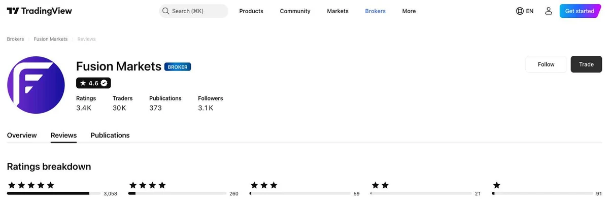 TradingView profile for Fusion Markets captured Oct 2, 2026, recaptured monthly.