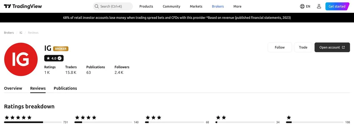 TradingView profile for IG Group captured Oct 2, 2026, recaptured monthly.