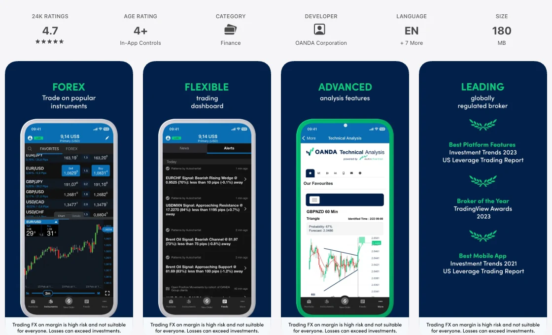 The United States App Store listing of OANDA - Forex trading, captured Oct 1, 2026.