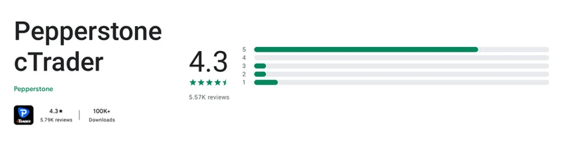 The Google Play listing of Pepperstone cTrader as shown in United States, captured Oct 1, 2026.
