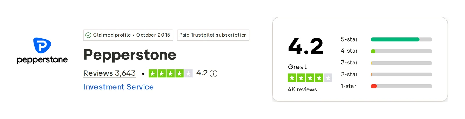 Trustpilot profile for Pepperstone captured Oct 1, 2026; the figure is the one shown that day and is recaptured monthly.