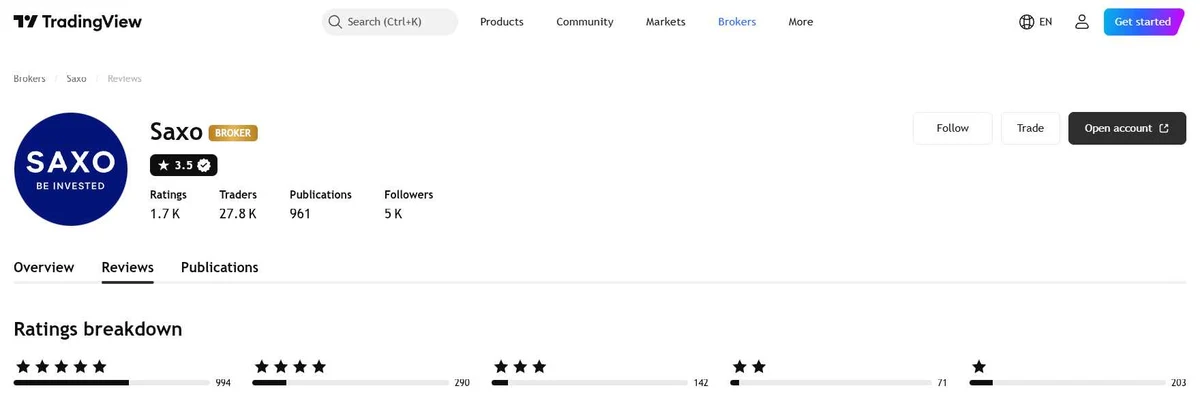 TradingView profile for Saxo Markets captured Oct 2, 2026, recaptured monthly.