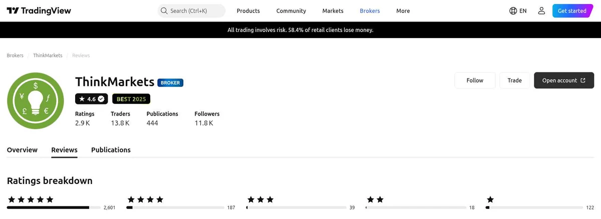 TradingView profile for ThinkMarkets captured Oct 2, 2026, recaptured monthly.