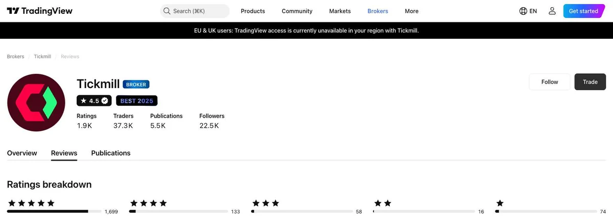 TradingView profile for Tickmill captured Oct 2, 2026, recaptured monthly.