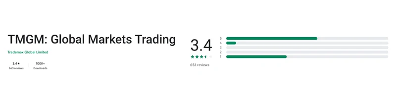 The Google Play listing of TMGM as shown in United States, captured Oct 1, 2026.
