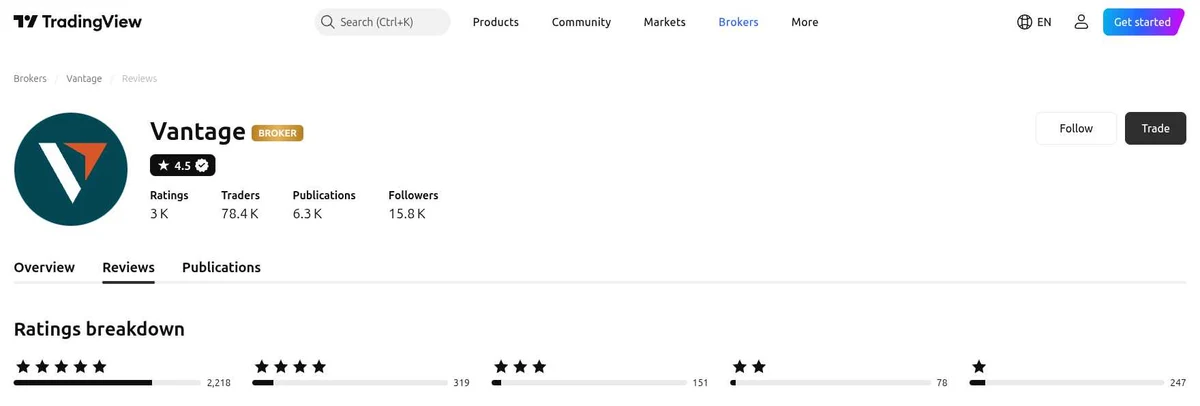 TradingView profile for VantageFX captured Oct 2, 2026, recaptured monthly.