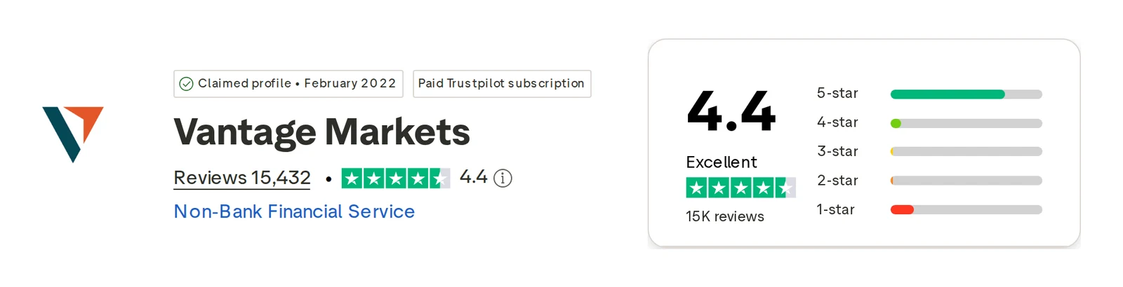 Trustpilot profile for VantageFX captured Oct 1, 2026; the figure is the one shown that day and is recaptured monthly.