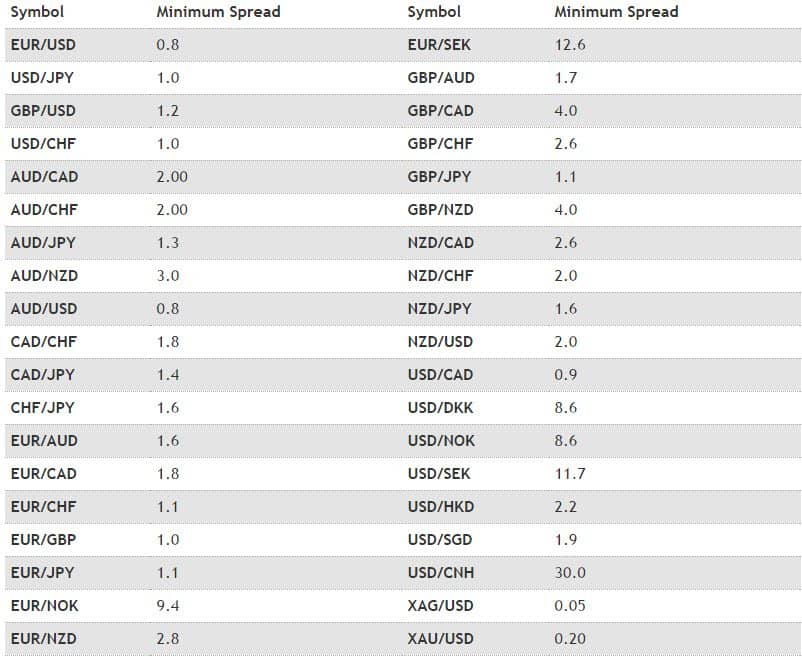 Unveiling the Australian Forex Brokers – A Comprehensive Guide to the Best Spreads Unveiling the Australian Forex Brokers – A Comprehensive Guide to the Best Spreads