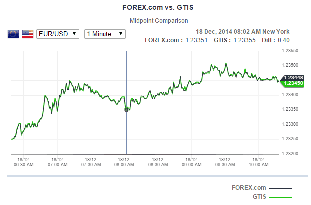 Comapre spread forex