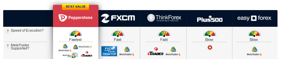 Best forex trading platform australia