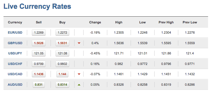 Easy forex live rates