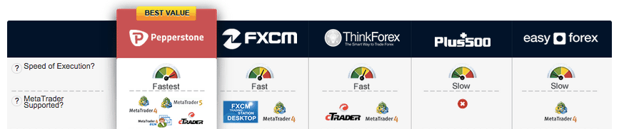 Easy forex review