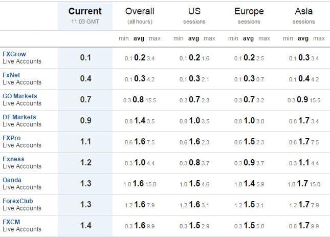 Forex broker reviews spreads australia