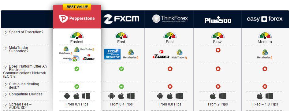 forex trading platforms comparison