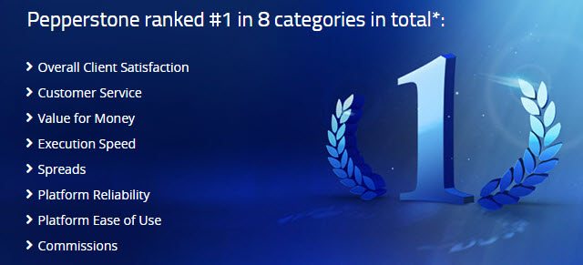 Pepperstone Best Spread Forex Broker Award