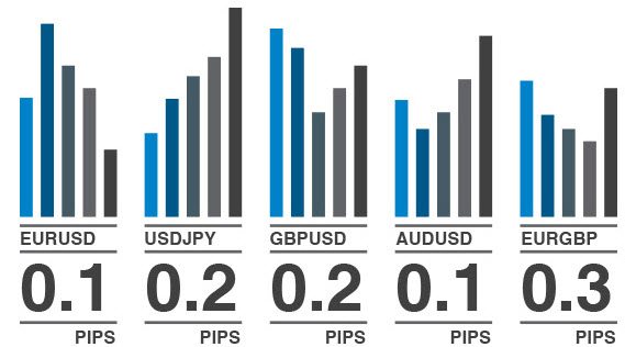 brokerzy forex