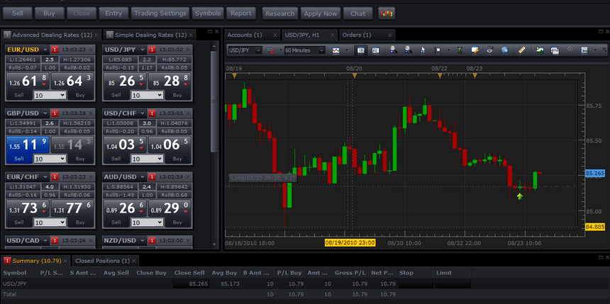 FXCM TRADING STATION