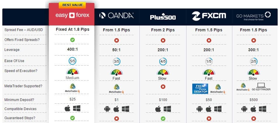 forex trading software comparison