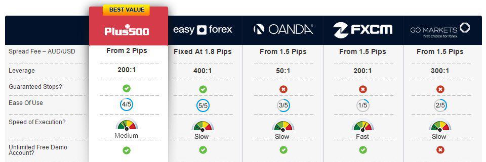 Forex trading course australia