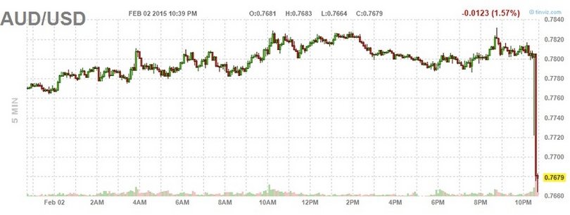 Forex market announcements