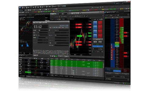 Forex Charting Platforms