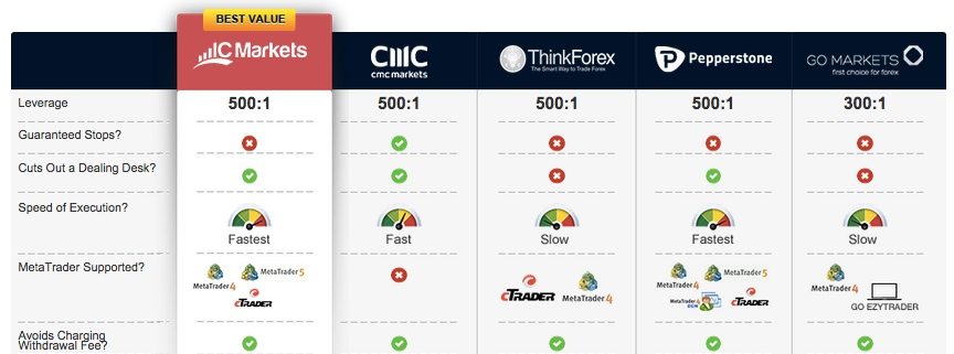 Forex review sites