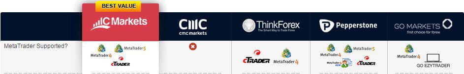 Cmc forex broker