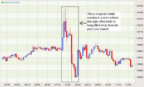 Best forex trading platform australia
