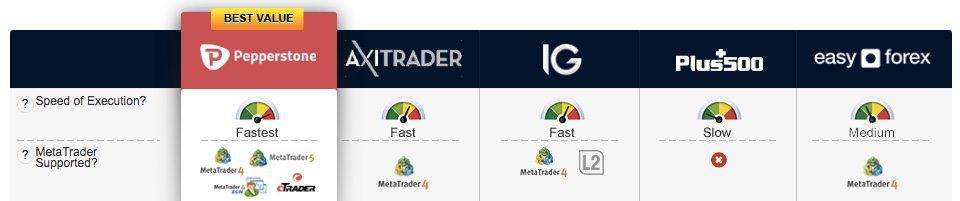 Forex slippage comparison