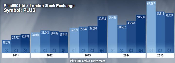 Largest forex brokers in australia