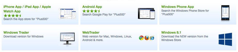 Web Trader Plus500 Web Trader Plus500