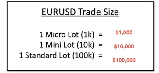 Nano lot size forex broker
