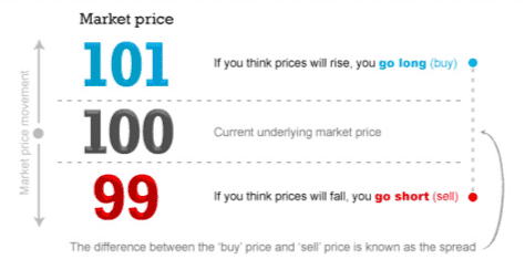 Cfd hedging