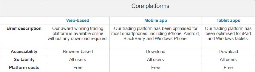 Ig forex review