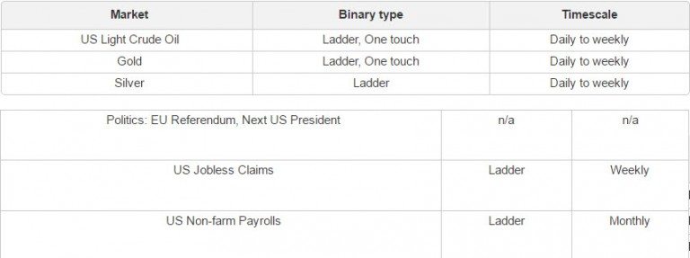 Ig binary options