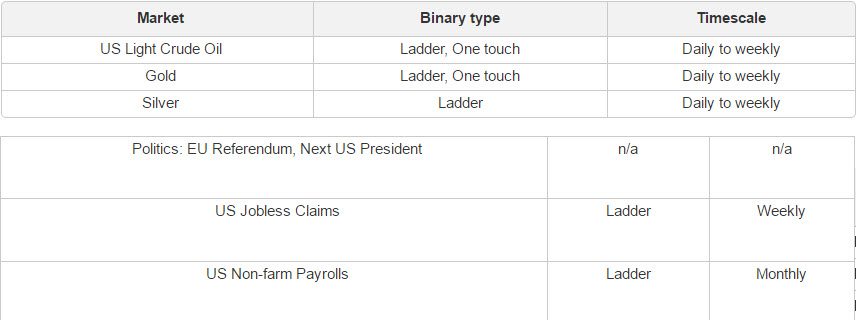 IG Binary Options Review 2020 And Broker Comparison