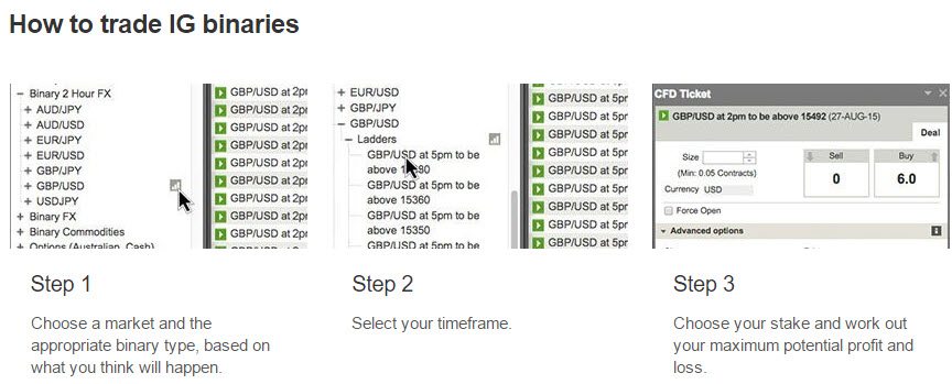 Ig binary option