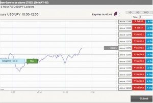 Ig binary options