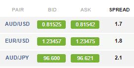 Forex broker spreads