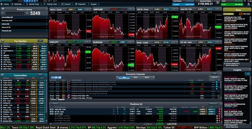 Cmc trading platform review