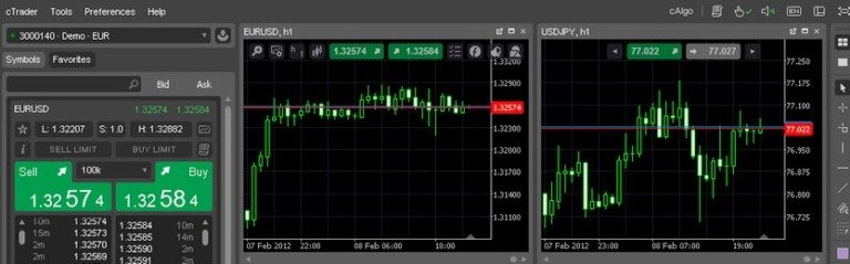 Cmc trading platform review
