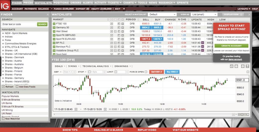 Ig Spread Betting Review