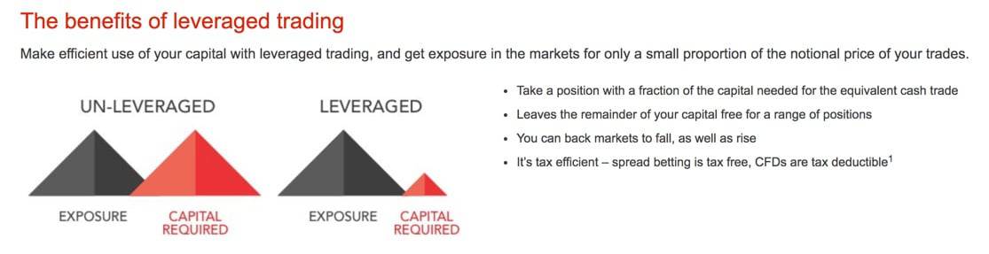 Ig forex leverage