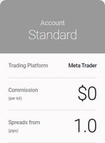Ic markets solo forex