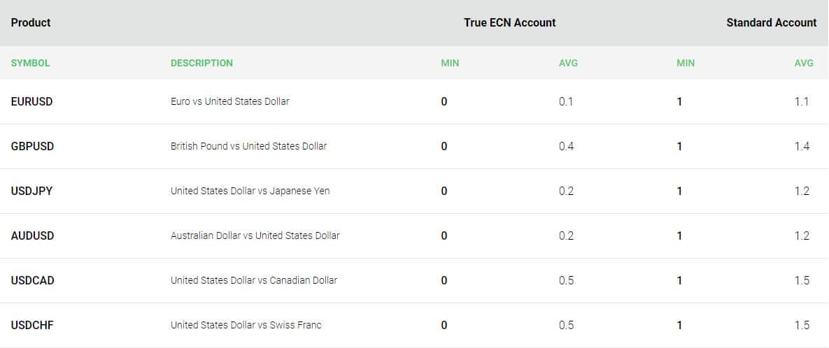 Top 8 forex brokers in south africa