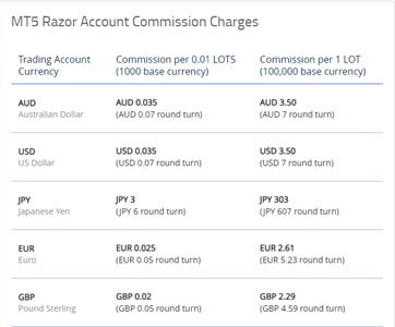 Forex commission threshold definition