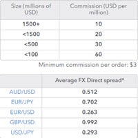 Forex Direct IG Australia Review