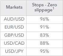 Forex slippage comparison
