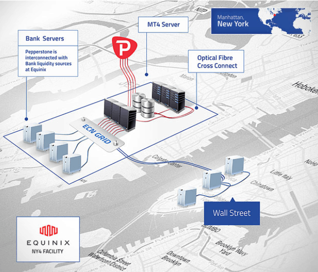 Go Markets vs Pepperstone 2023 Review and Comparison