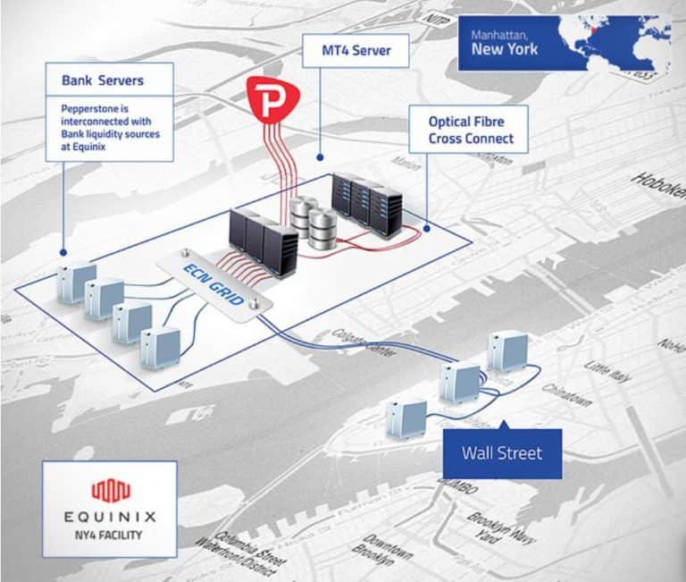 Pepperstone vs IG Markets Forex Broker Comparison for 2023